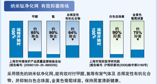 榴莲APP旧版福引导入口连接特性